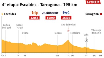 La etapa del día: La Vuelta se adentra en territorio español