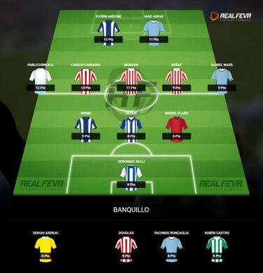 Consulta el resumen de La Jornada en La Liga de los Ases