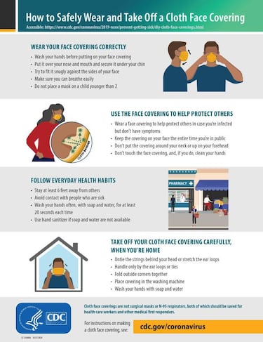 New York state reopening: CDC guidelines for offices