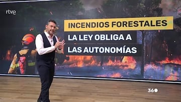 La promesa de Javier Ruiz a un bombero vinculada a su adiós a ‘Mañaneros 360’: “Los empleos temporales son para todos”