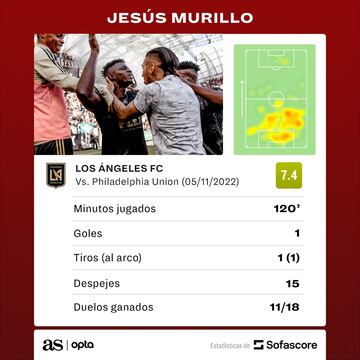 Jesús Murillo en la final de la MLS.