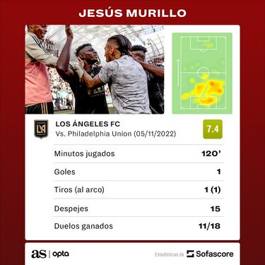Arango, Murillo y Segura, campeones con LAFC de la MLS