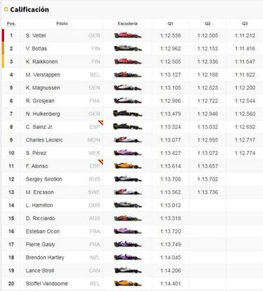 F1 GP Alemania 2018: parrilla de salida y clasificación