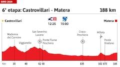 La lección de De Gendt a Rubio en el Giro: "No mereces ganar si no haces ningún trabajo"