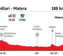 Giro de Italia 2020 hoy, etapa 6: perfil y recorrido