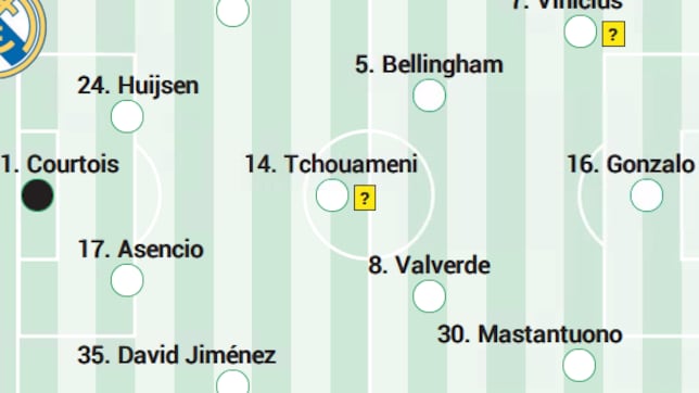 Alineación probable del Real Madrid contra el Levante en LaLiga
