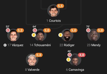 Los memes se ceban con la derrota del Real Madrid