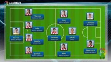 El once ideal de la LPF: 7 del Atleti, Cristiano y ningún culé