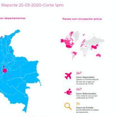 Mapa y casos de coronavirus por departamentos en Colombia: Hoy 25 de marzo