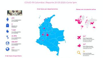El mapa del coronavirus (Covid-19) en Colombia, está por departamentos. Cundinamarca, con Bogotá a la cabeza, es la región con más casos. Hoy 25 de marzo.