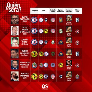 Liga MX: Los expertos dan sus pronósticos para el Apertura 2024
