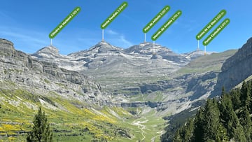 Cilindro de Marboré, Monte Perdido, Pico de Añisclo, Morrón de Arrablo, Punta de las Olas, Punta Custodia.