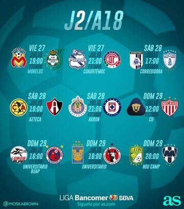 Fechas y horarios de la jornada 2 del Apertura 2018 de la Liga MX