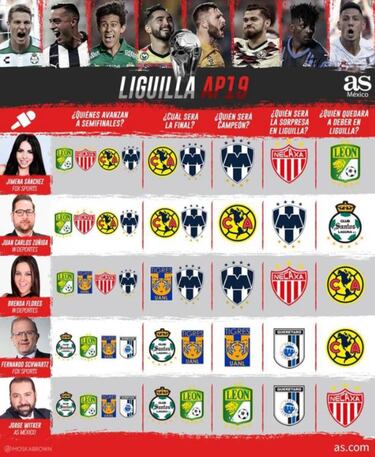 Analistas atinan a finalistas Apertura 2019