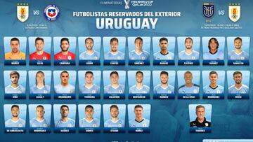 Uruguay, con Luis Suárez y sin Cavani a las Eliminatorias