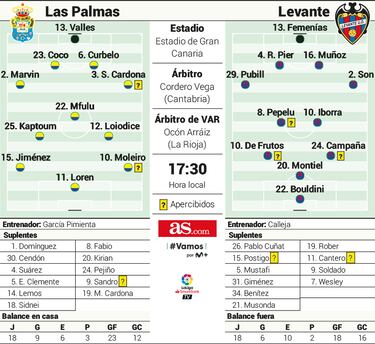 Reto en un duelo sin vuelta atrás