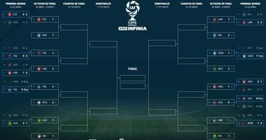 Copa Superliga: Resultados, fixture y cómo siguen los octavos