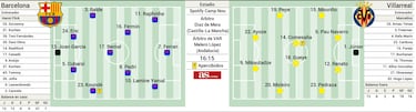 Posible alineación del Barça ante el Villarreal: Pedri, al rescate