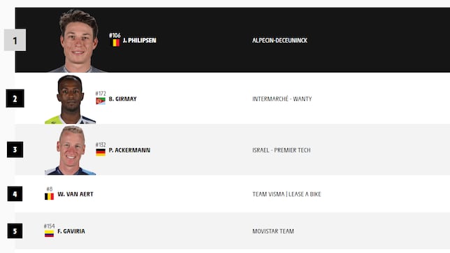 Etapa 10 del Tour de Francia 2024: así queda la clasificación general hoy