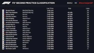 Sainz se pega a los Red Bull