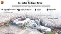 Luz verde al Espai Barça