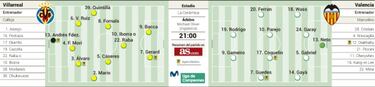 El derbi se aferra a Europa