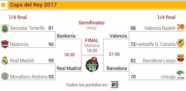 Así quedan las semifinales de la Copa de la Rey de Vitoria