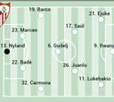 Alineación posible del Sevilla contra el Valladolid en LaLiga EA Sports