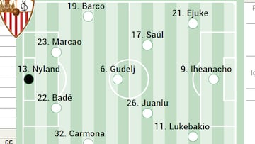 Un posible once del Sevilla.