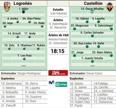 El Logroñés estrena Las Gaunas en Segunda contra el Castellón