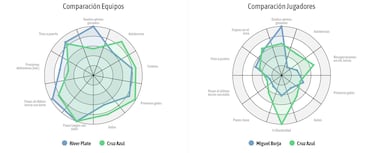 El encaje de Miguel Borja en el modelo de juego de Cruz Azul