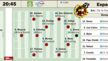 Vallejo y Meré miden esta noche la potencia física de Francia