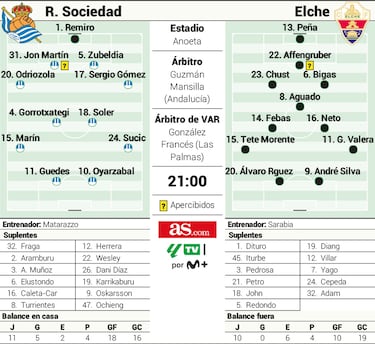 Oyarzabal y Guedes pasan revista ante el Elche