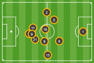 Posición media de los jugadores del Real Madrid durante el partido de Champions frente al Legia Varsovia. | Fuente: OPTA.