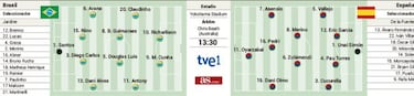 Espa?a - Brasil: horario, TV, alineaciones y dnde ver la final de ftbol de los Juegos de Tokio