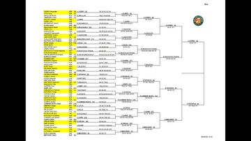 Parte baja del cuadro masculino de Roland Garros 2021 tras los partidos de cuartos de final.