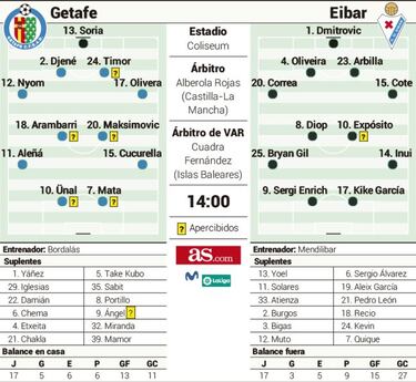 Getafe-Eibar: cuidado que quema