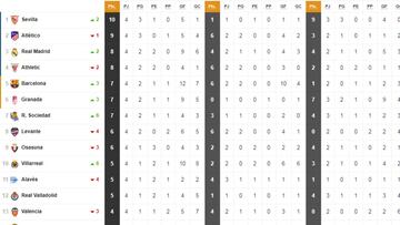 Así está la clasificación de Primera y así estaría sin el VAR