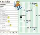 Alineación posible de la Real contra el Athletic en LaLiga EA Sports