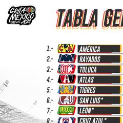 Tabla general de la Liga MX: Apertura 2021, Jornada 11