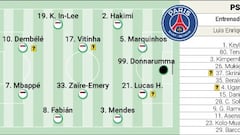 Posible alineación del PSG para la vuelta en cuartos de la Champions contra el Barcelona