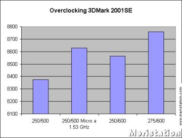 Captura de pantalla - grafica_overclock_3dm2001.gif