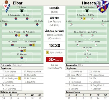 Jair y su viaje frustrado a El Alcoraz