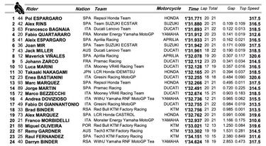 Salvada de Márquez por la derecha y Pol se reivindica