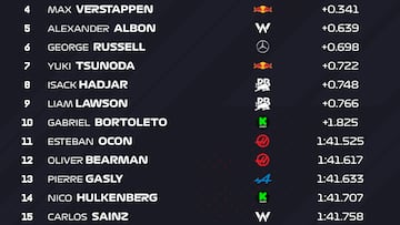 Resultados: parrilla de salida del GP de Bélgica