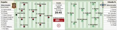 Partido de confirmación