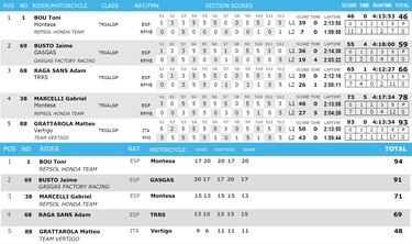 Bou aún ejerce de favorito