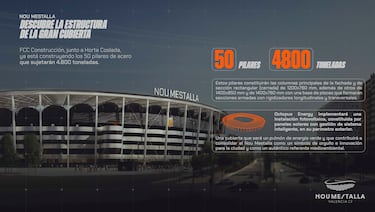 Los 50 pilares del Nou Mestalla