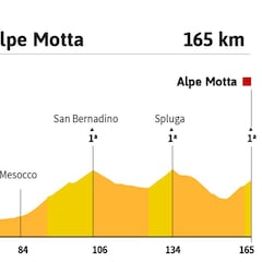 Giro de Italia 2021 hoy, etapa 20: perfil y recorrido
