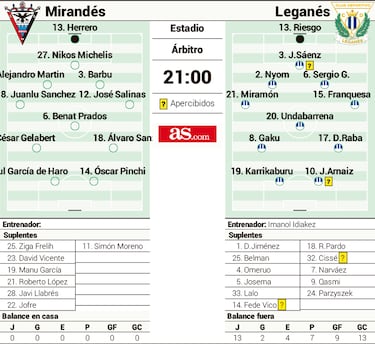 Anduva como talismán